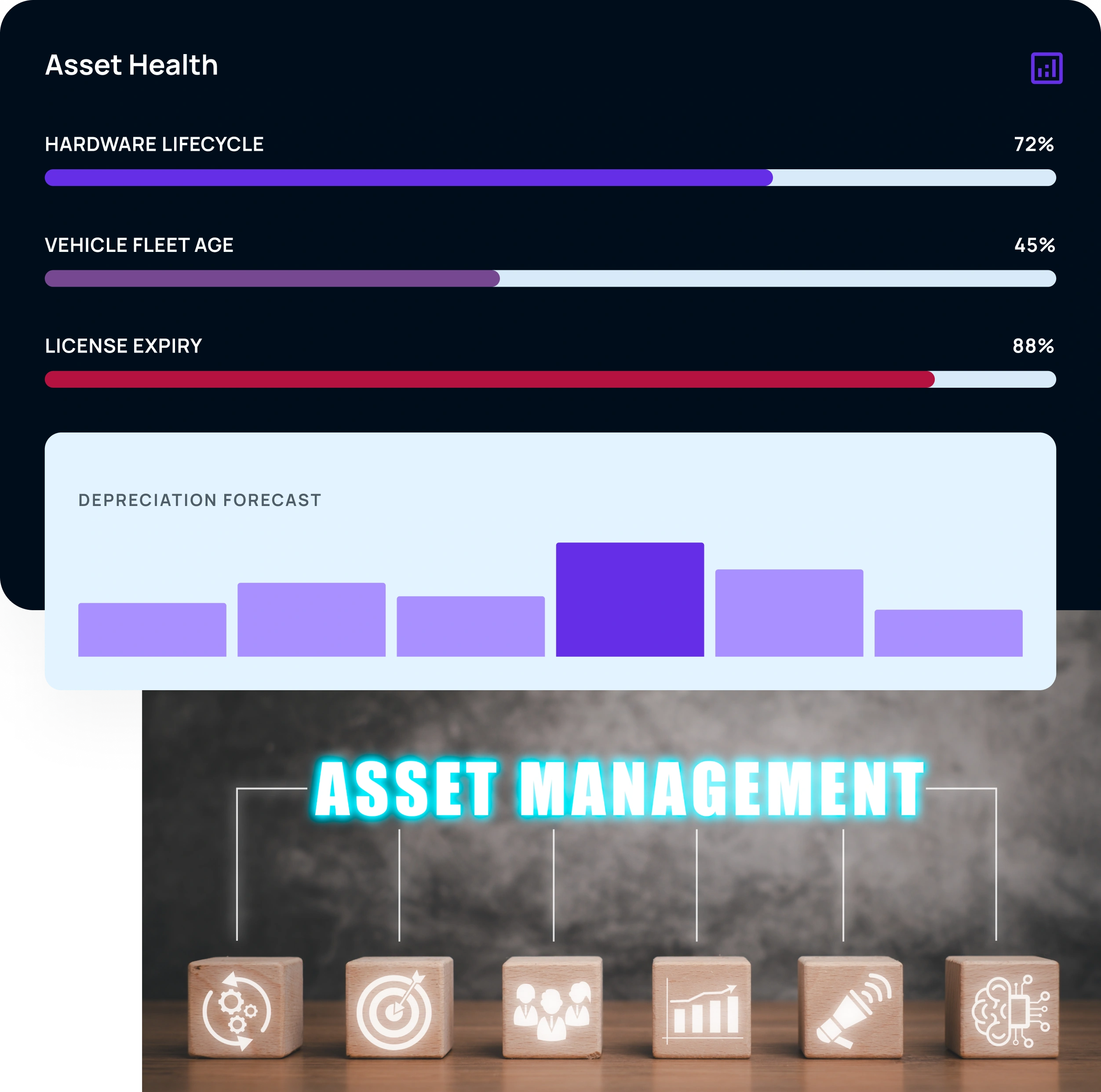 Asset tracking